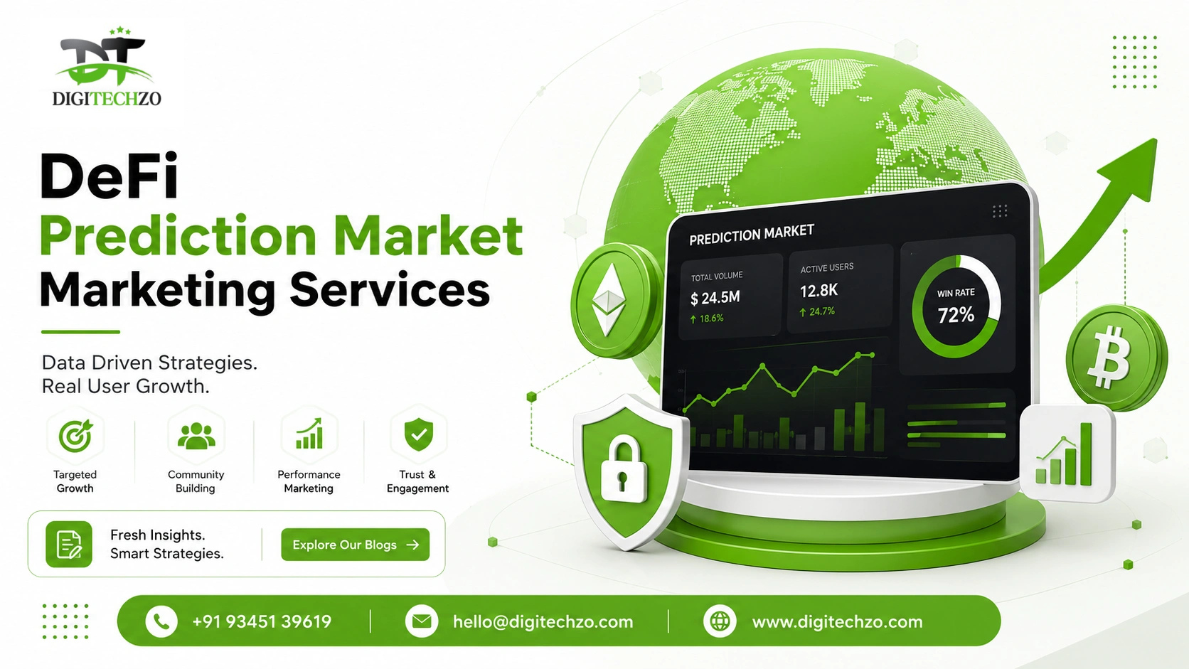 DeFi Prediction Market Marketing Services