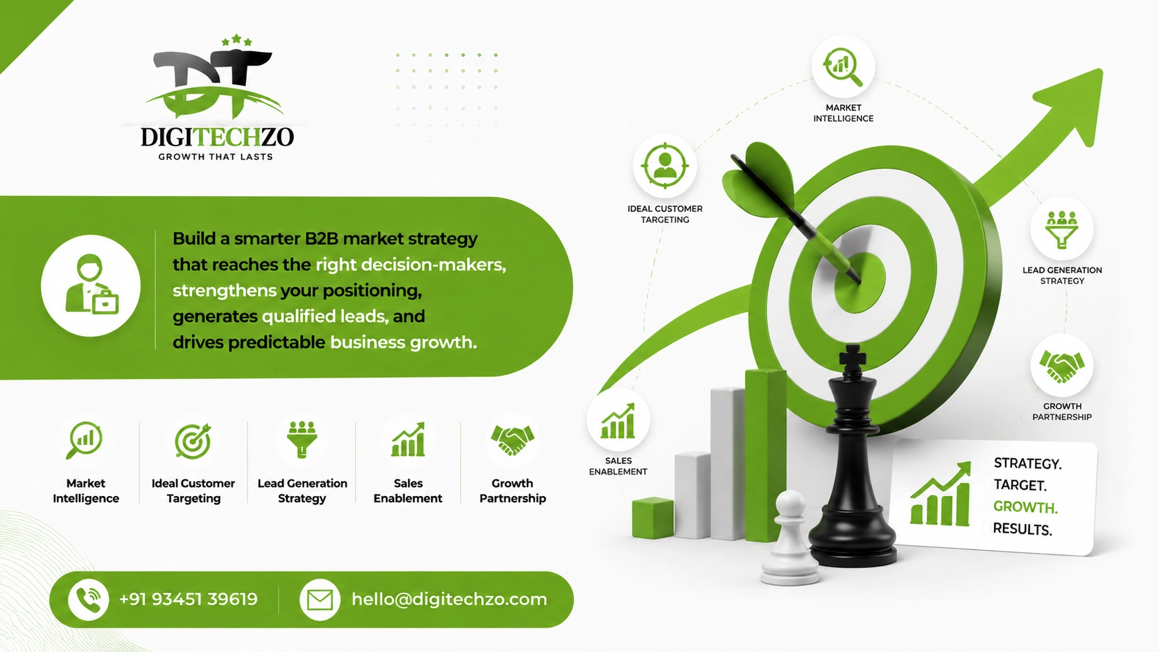 B2B Go To Market Consulting
