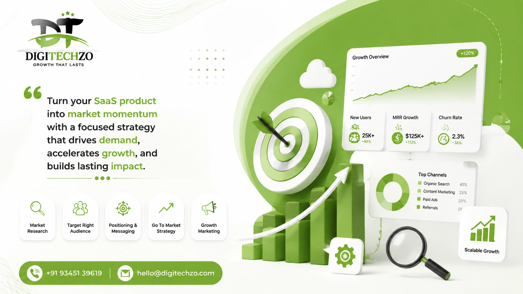 SaaS Go To Market Strategy