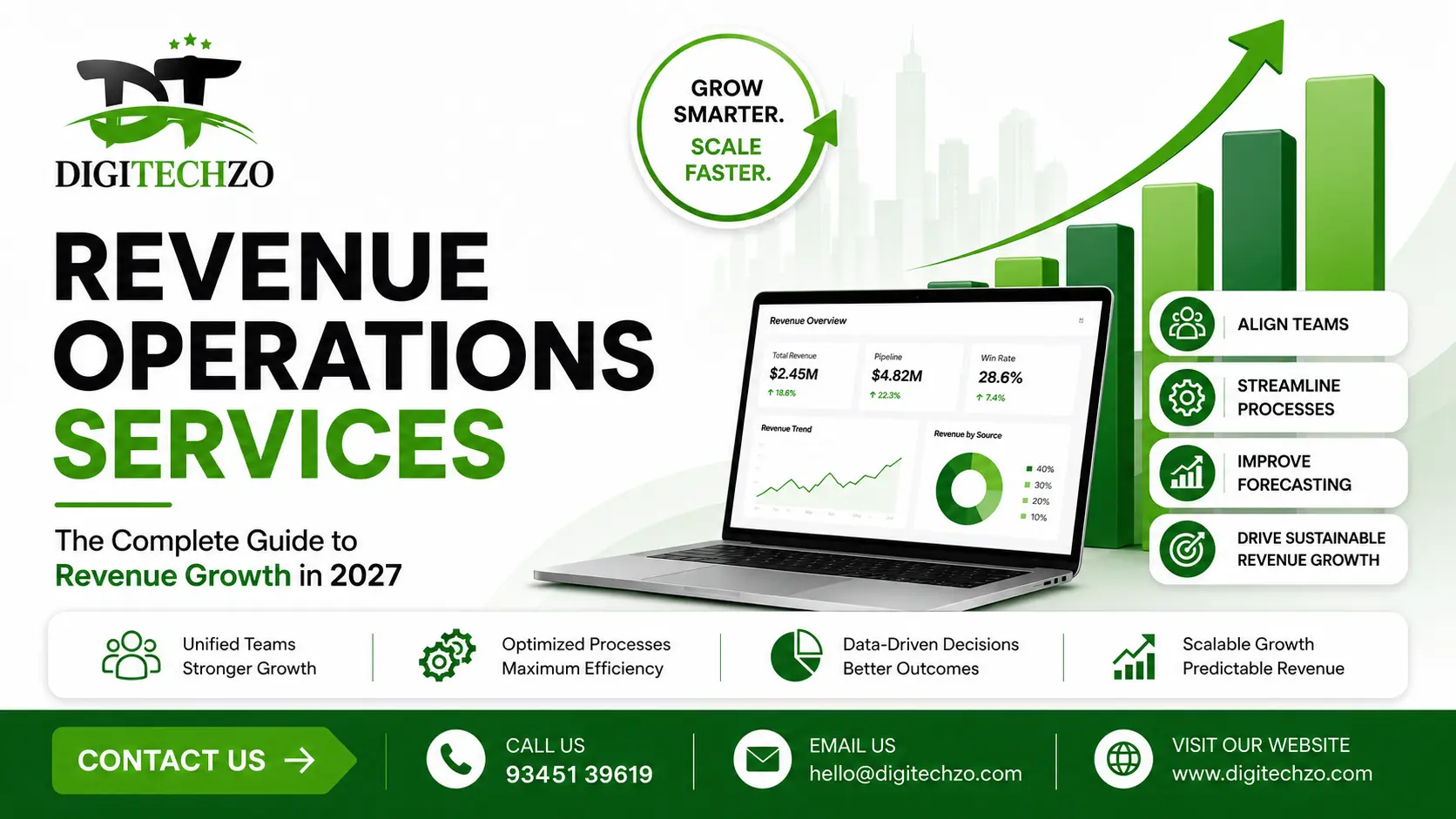 Revenue Operations Services: The Complete Guide to Revenue Growth in 2027