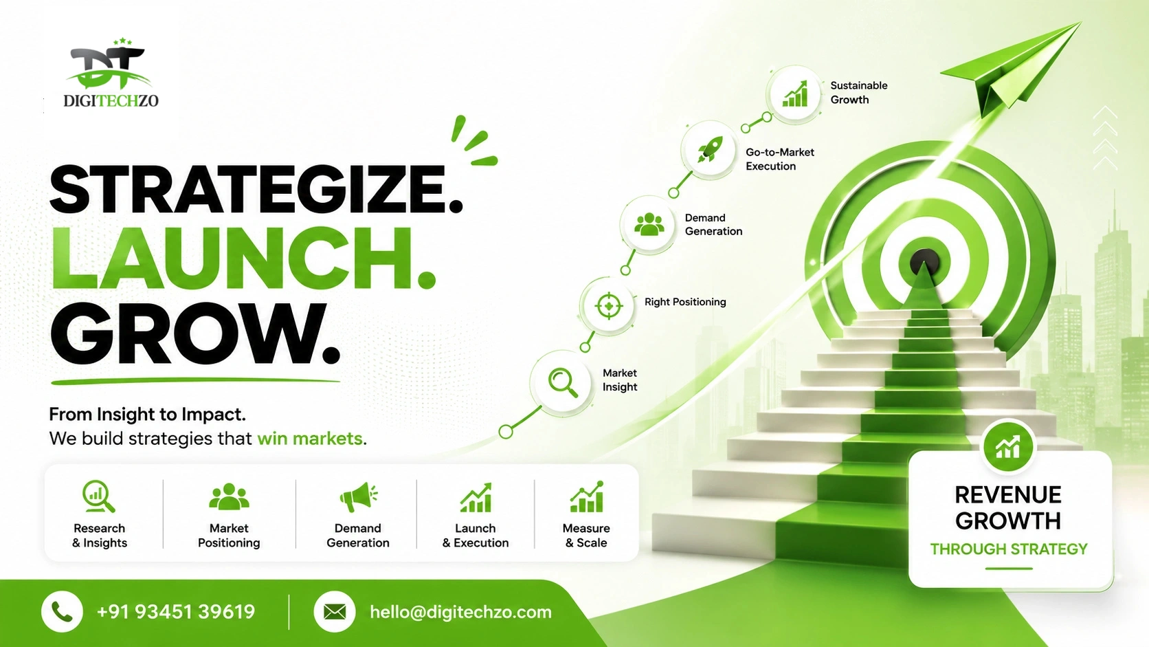 GTM Strategy Consultant