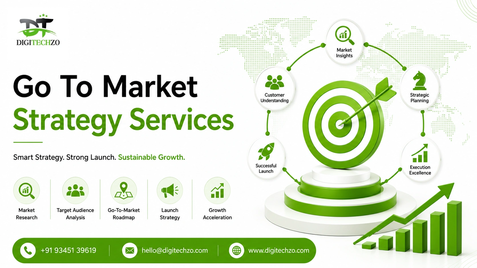 Go To Market Strategy Services