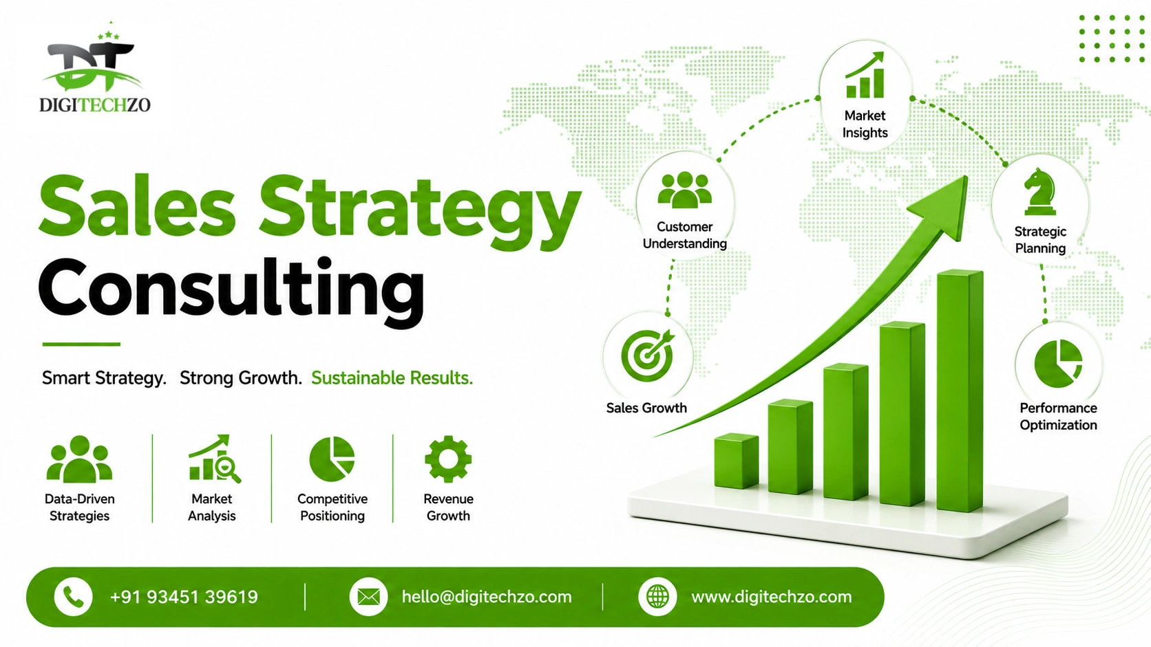Sales Strategy Consulting