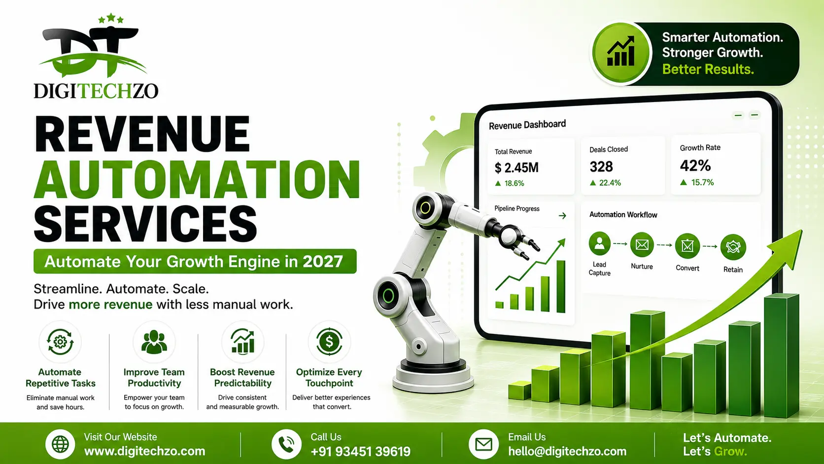 Revenue Automation Services: Automate Your Growth Engine in 2027