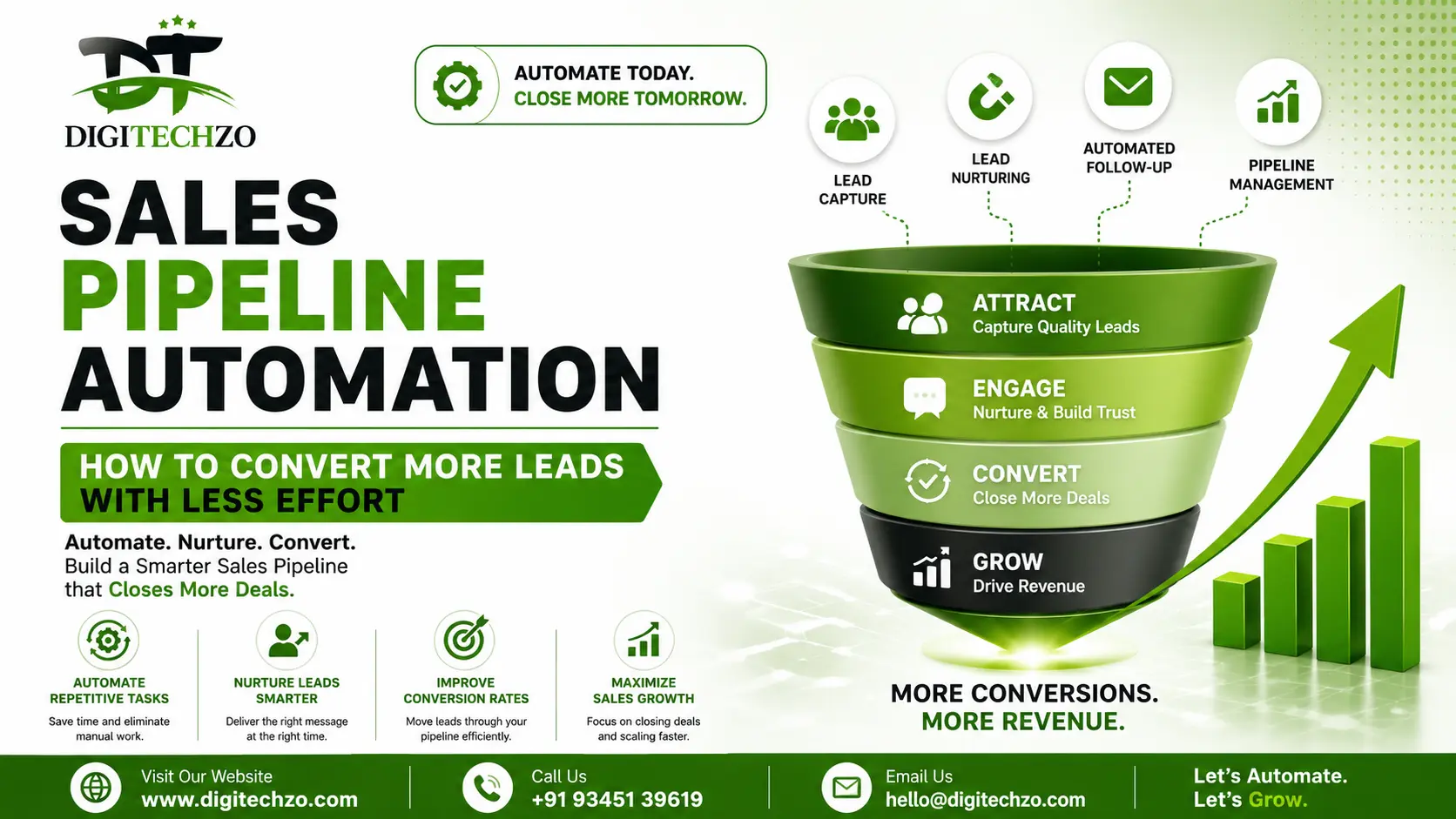 Sales Pipeline Automation: How to Convert More Leads with Less Effort