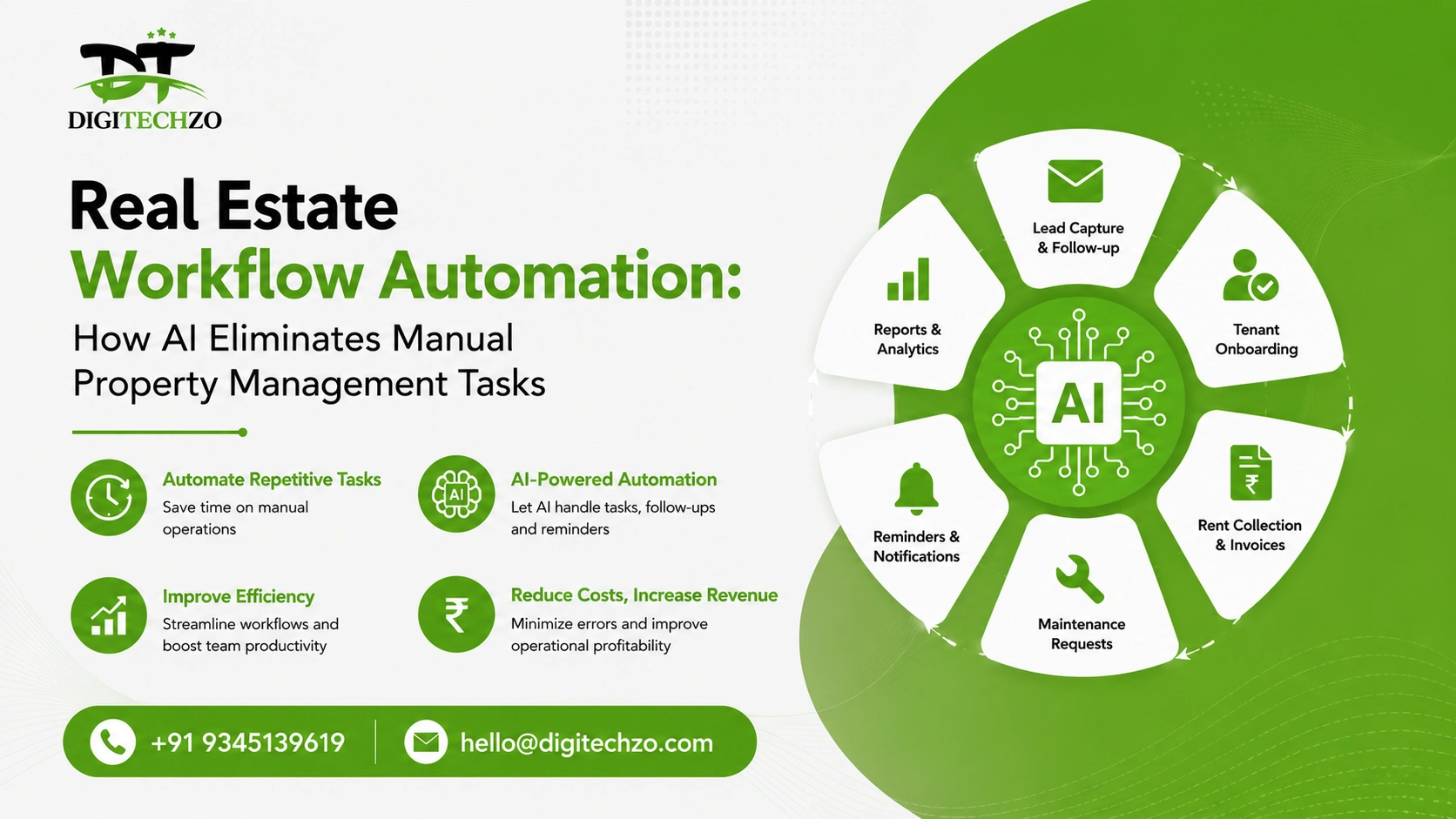 Real Estate Workflow Automation: How AI Eliminates Manual Property Management Tasks
