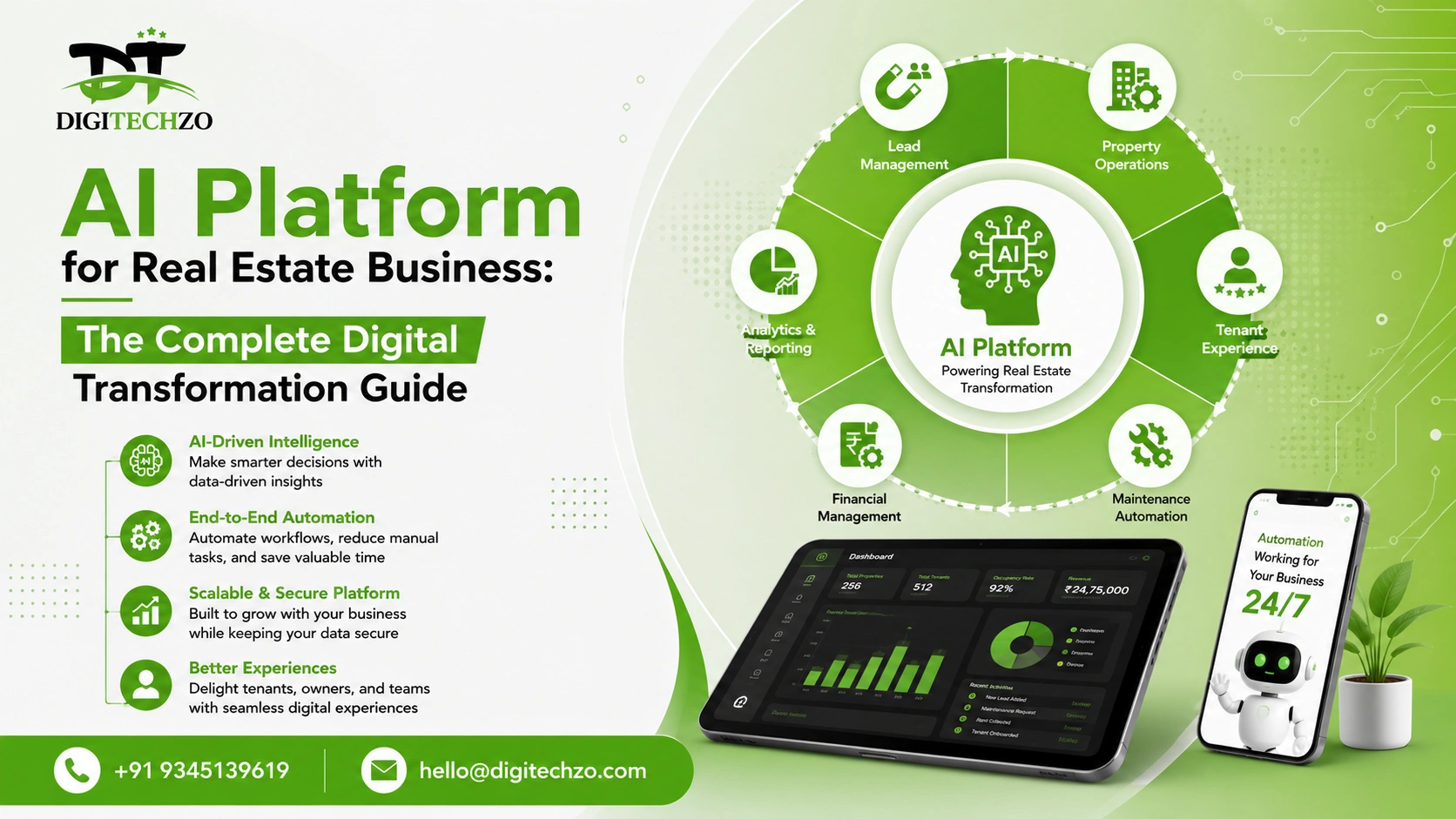 AI Platform for Real Estate Business: The Complete Digital Transformation Guide
