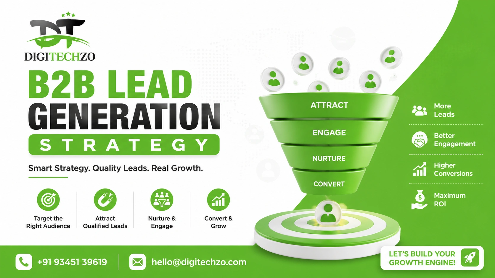 B2B Lead Generation Strategy