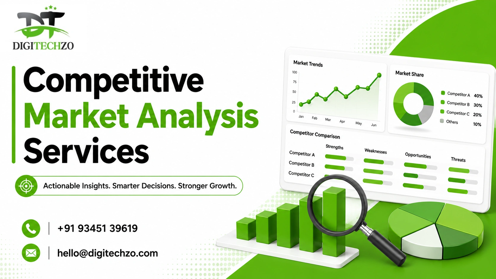Competitive Market Analysis Services