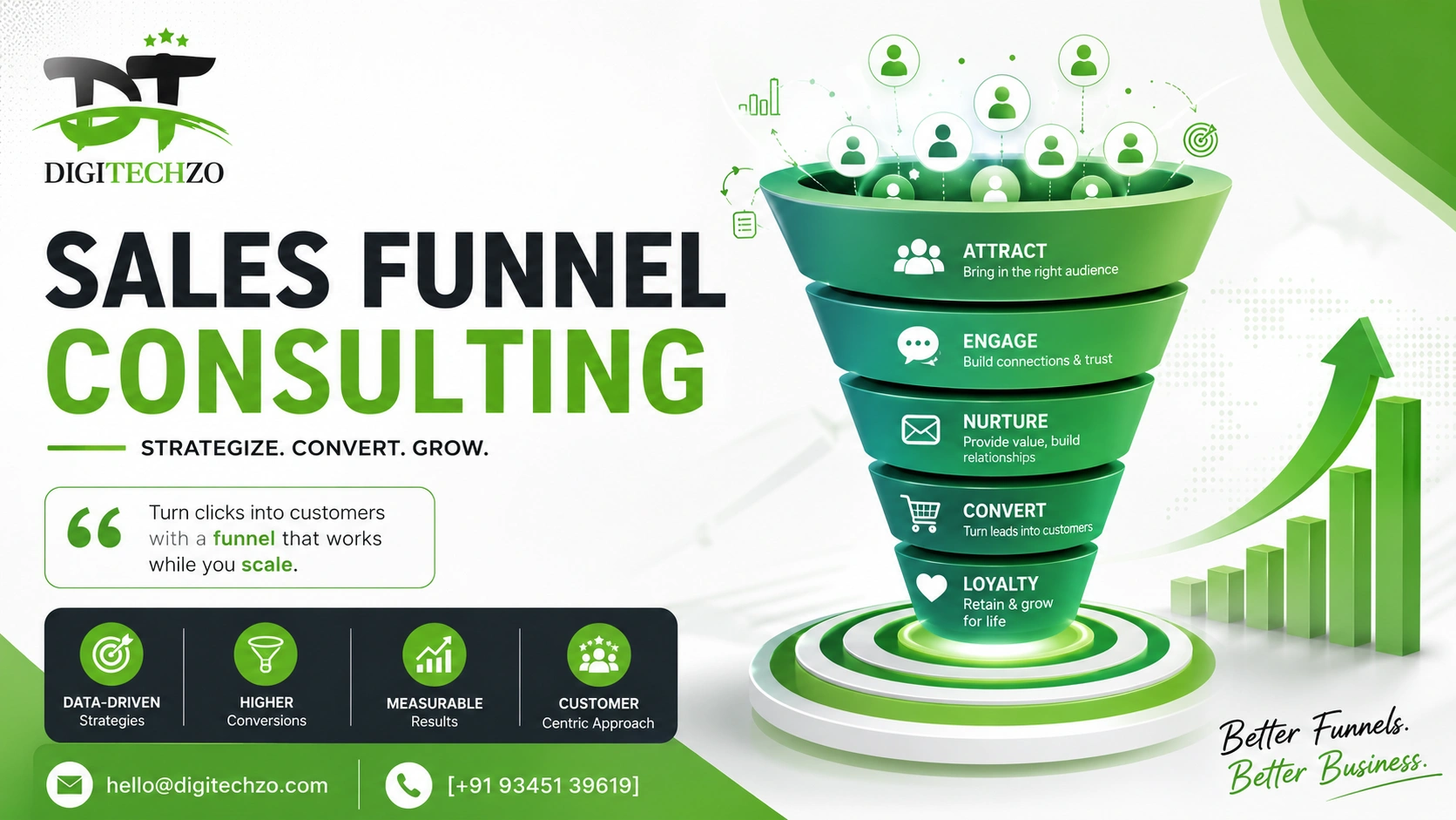 Sales Funnel Consulting