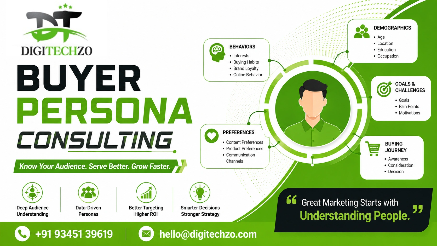 Buyer Persona Consulting