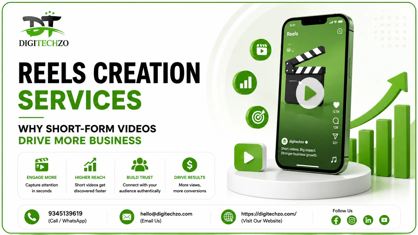 Reels Creation Services: Why Short-Form Videos Drive More Business