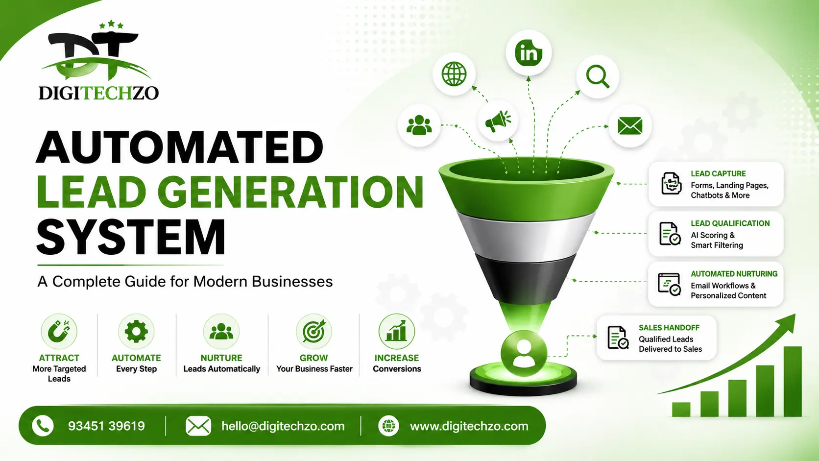 Automated Lead Generation System: A Complete Guide for Modern Businesses (2027)