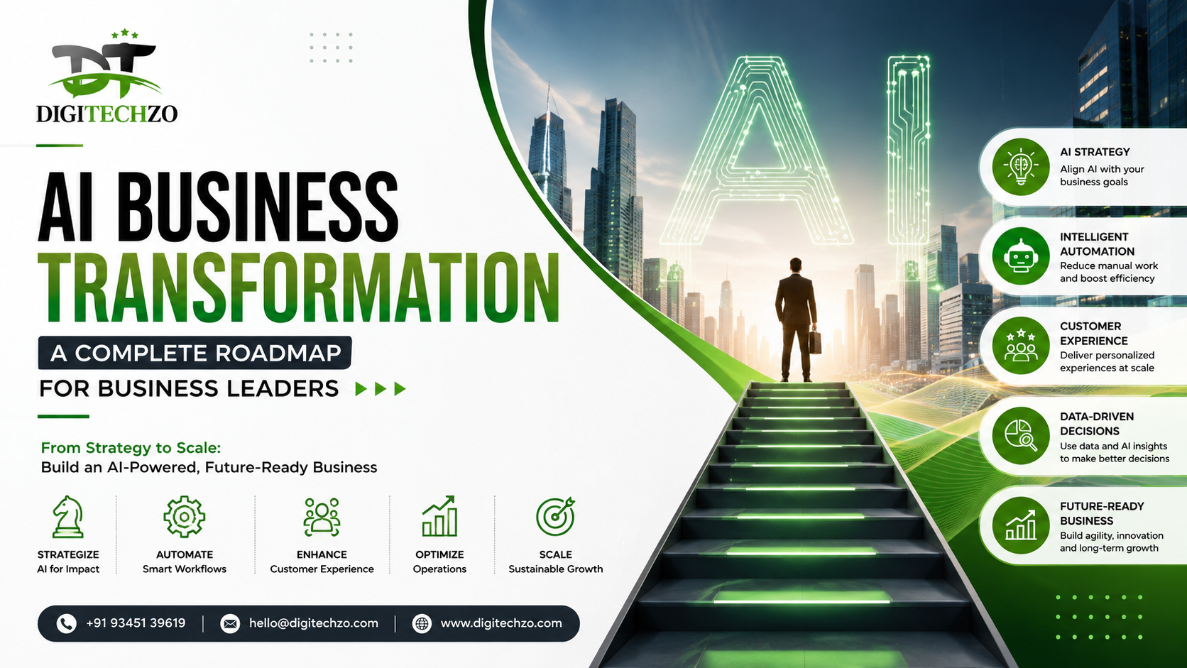AI Business Transformation: A Complete Roadmap for Business Leaders