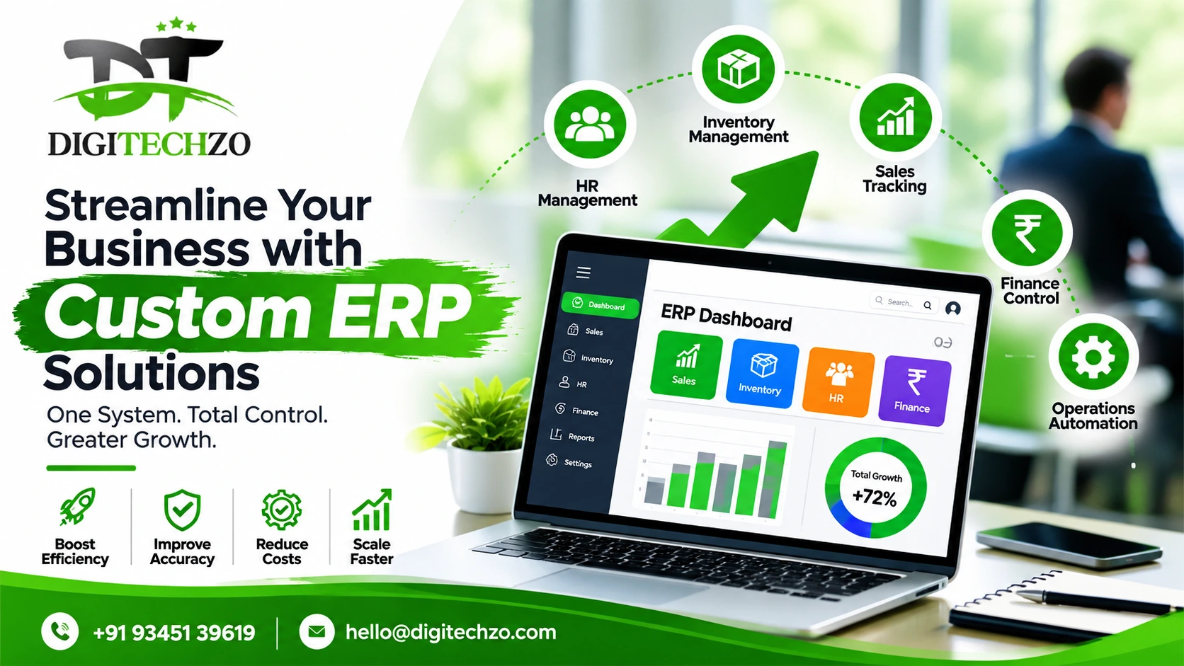 ERP Custom Development for Scalable Business Management